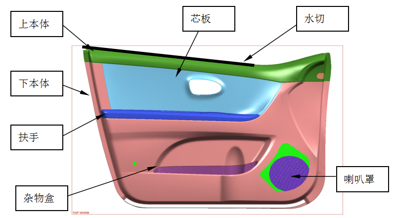 汽车工程之----一前门护板概述【启飞专业知识系统分享-前门护板设计01】