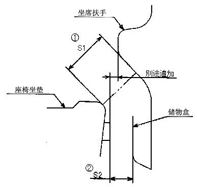 汽车内饰之----一车门内饰板各部件设计操作性的设计要求【启飞专业知识系统分享-车门内饰板设计规范03】