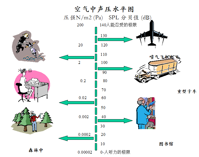 汽车NVH之----声知识介绍【启飞专业知识系统分享-声知识介绍与内饰材料在NVH方面的应用01】