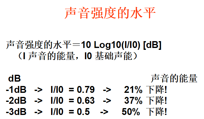 汽车NVH之----声知识介绍【启飞专业知识系统分享-声知识介绍与内饰材料在NVH方面的应用01】