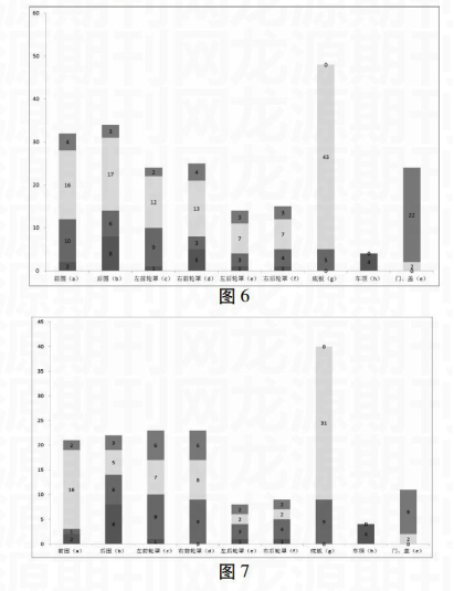 启飞汽车设计