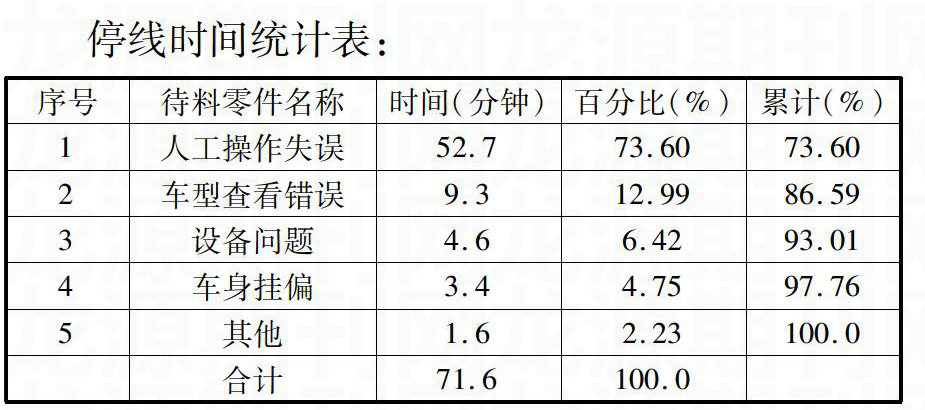 启飞汽车设计