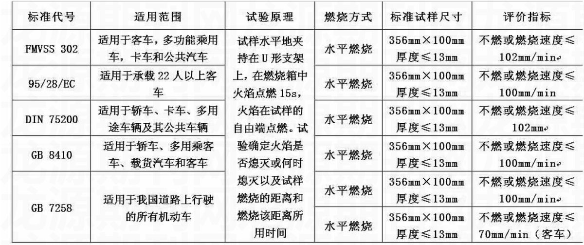 启飞汽车设计