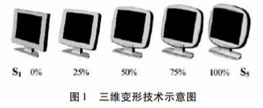 启飞汽车设计