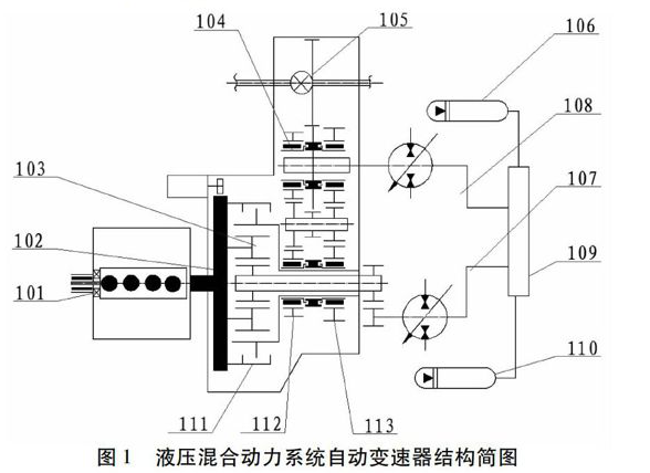 启飞汽车设计