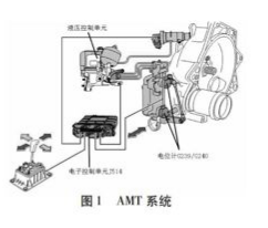启飞汽车设计