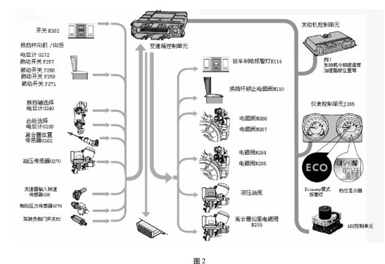 启飞汽车设计