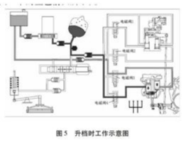 启飞汽车设计