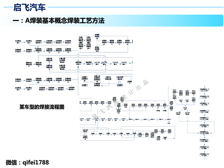 启飞汽车设计焊装工艺