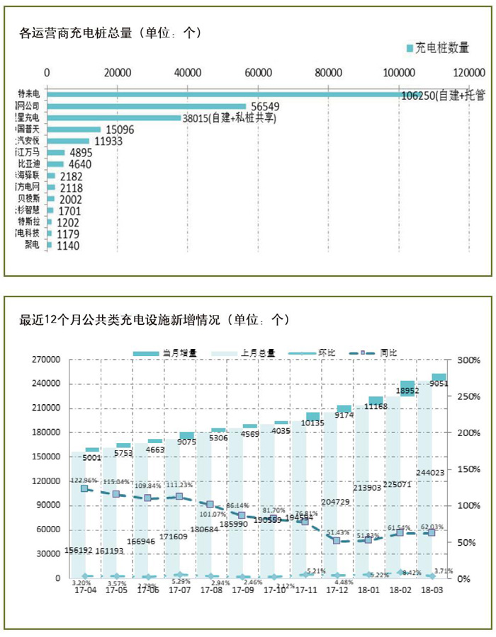 启飞汽车设计