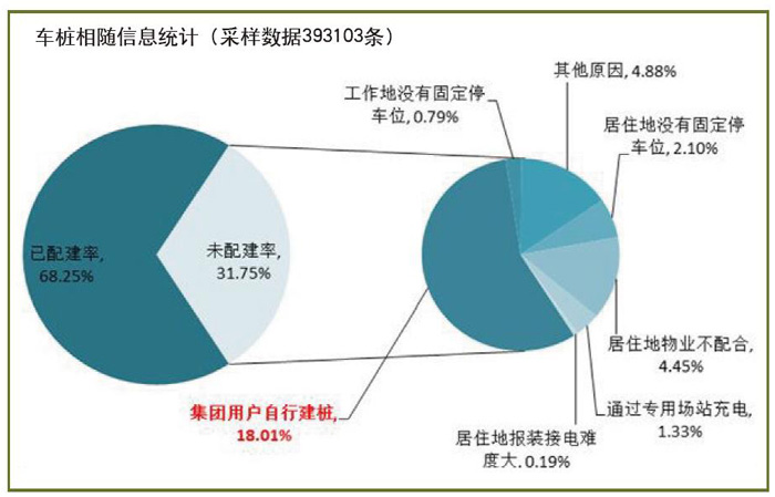 启飞汽车设计