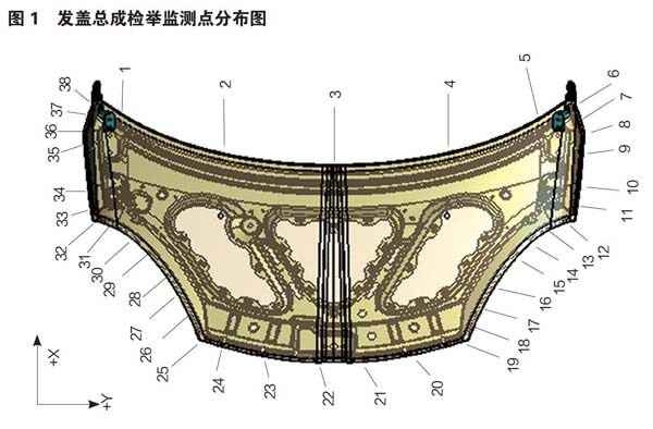 启飞汽车设计