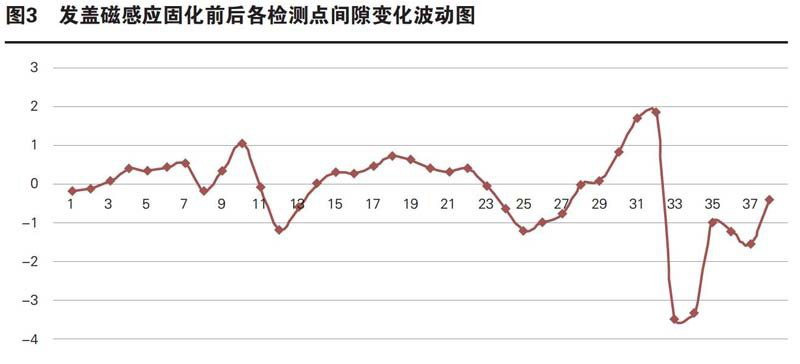 启飞汽车设计