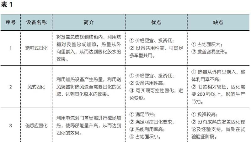 启飞汽车设计