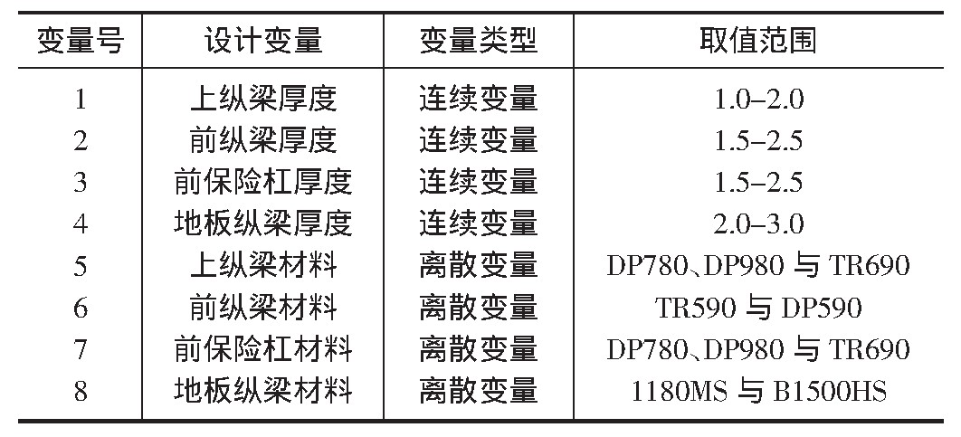 表2 设计变量的定义