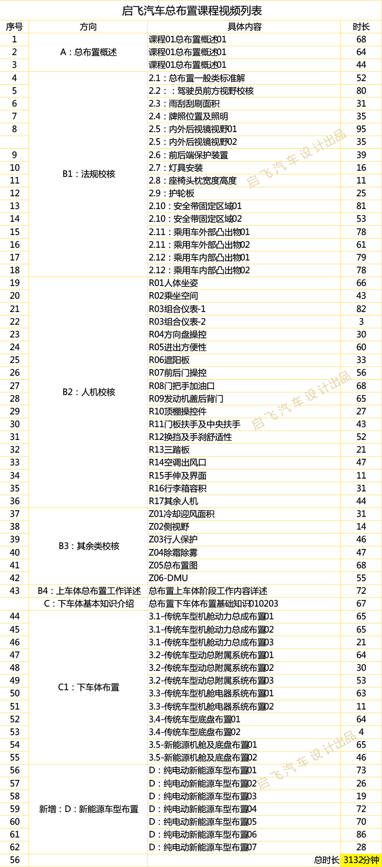 启飞汽车设计总布置设计