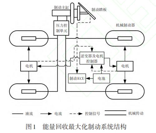 电动汽车再生制动技术革新