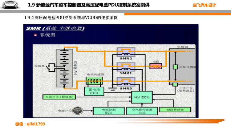 新能源三电