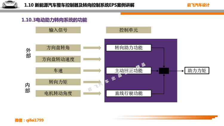 新能源三电