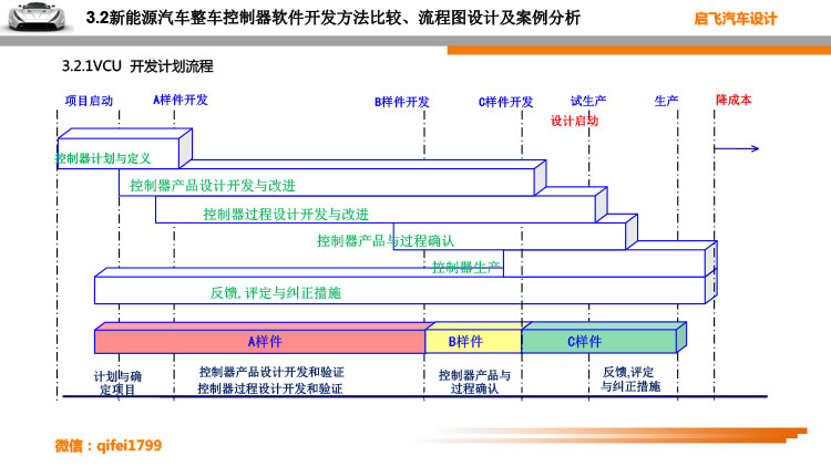 新能源三电