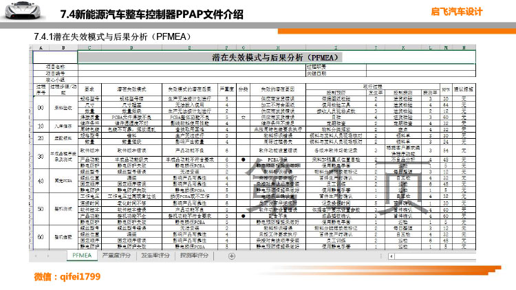 新能源三电