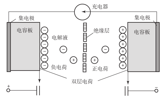 【启飞汽车知识系统分享】超级电容的工作原理及特点