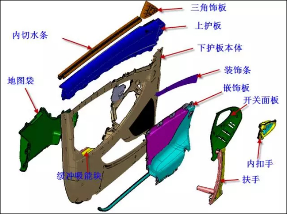 门护板附件