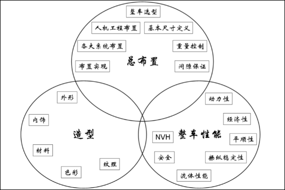 启飞总布置