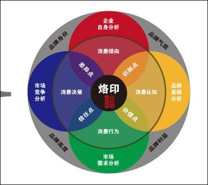 启飞总布置