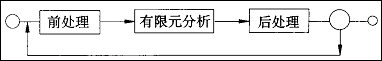启飞汽车cae