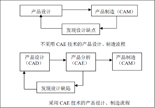 启飞汽车cae