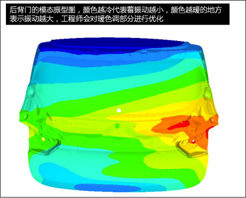 启飞汽车cae