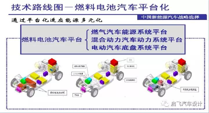 新能源汽车概述，新能源汽车发展趋势、新能源三电核心技术分享