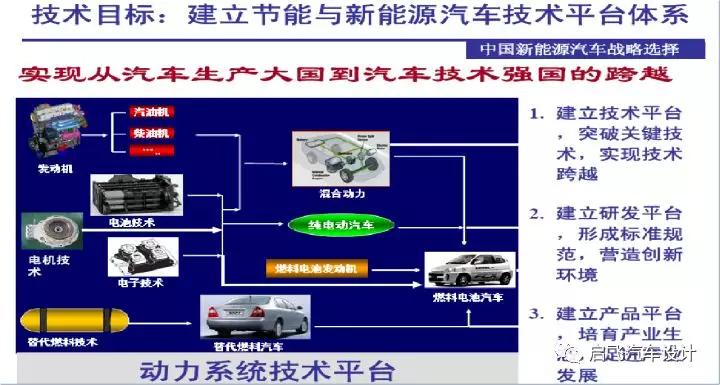 新能源汽车概述，新能源汽车发展趋势、新能源三电核心技术分享