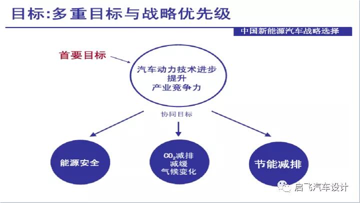 新能源汽车概述，新能源汽车发展趋势、新能源三电核心技术分享