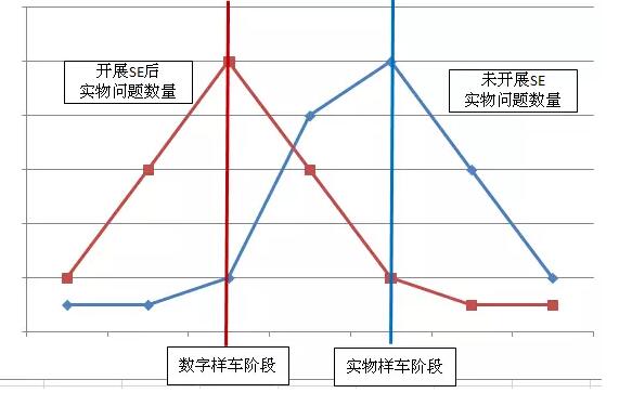 启飞汽车设计