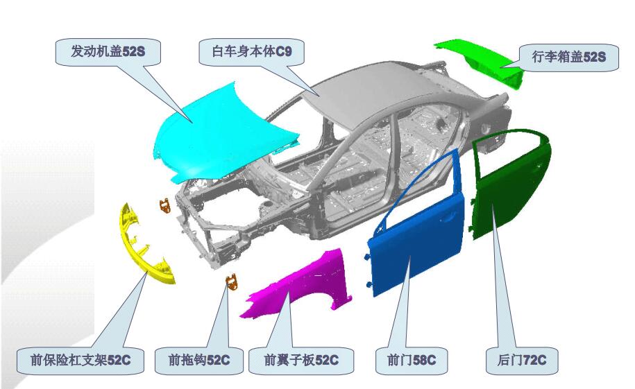 汽车车身结构