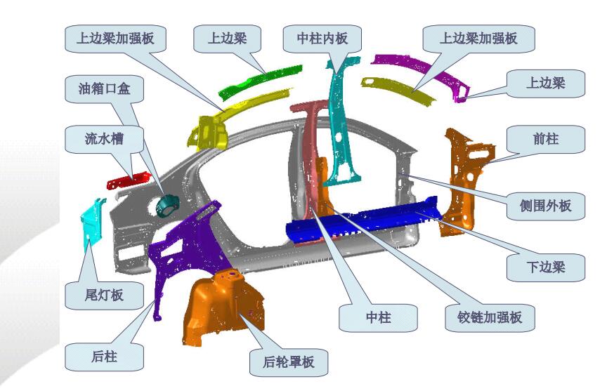 汽车车身结构