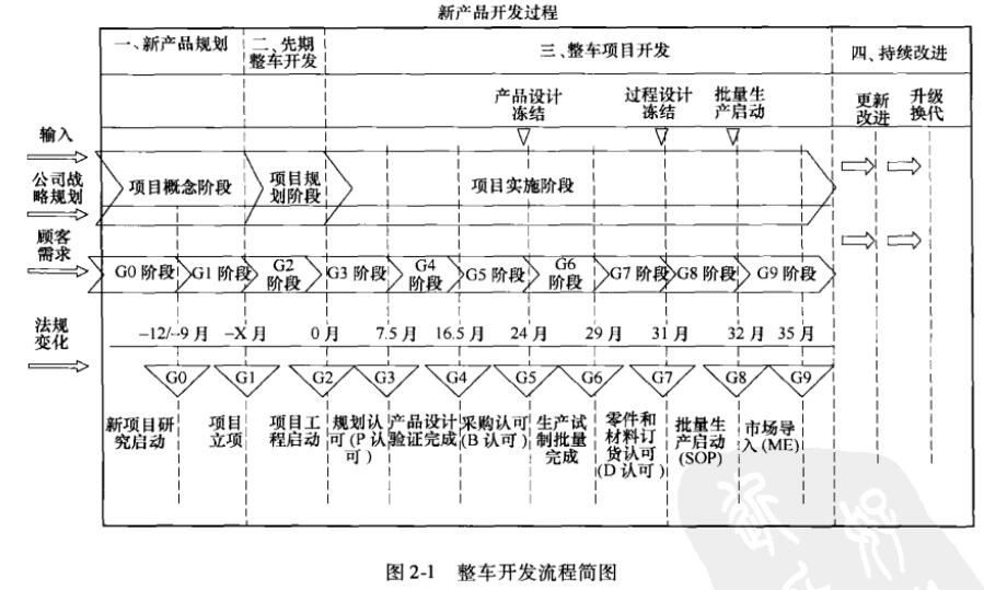 汽车车身设计