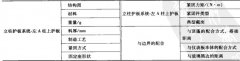汽车设计标杆分析内容