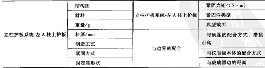 标杆车