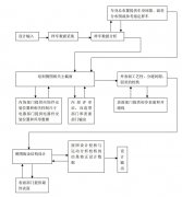 侧围设计方法与规范