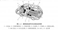 启飞汽车谈纯电动汽车的结构与工作原理