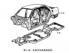 车架式车身壳体结构
