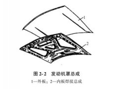 1.发动机机罩结构