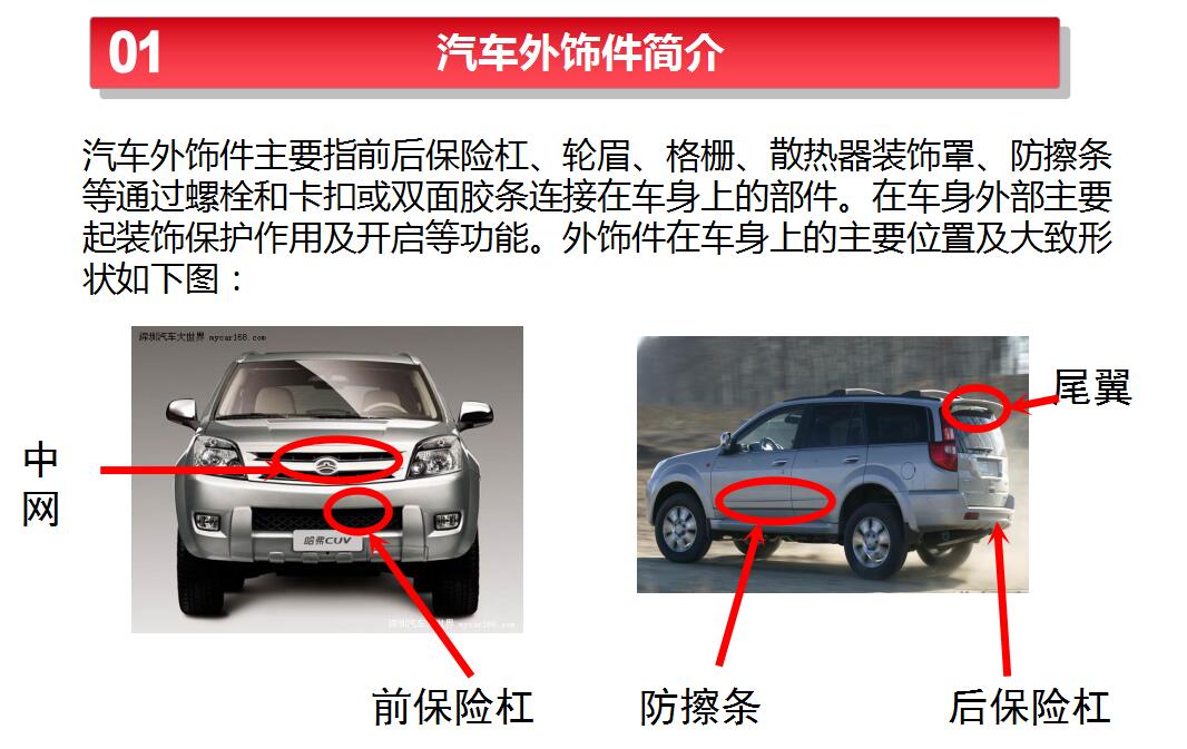 汽车外饰件简介