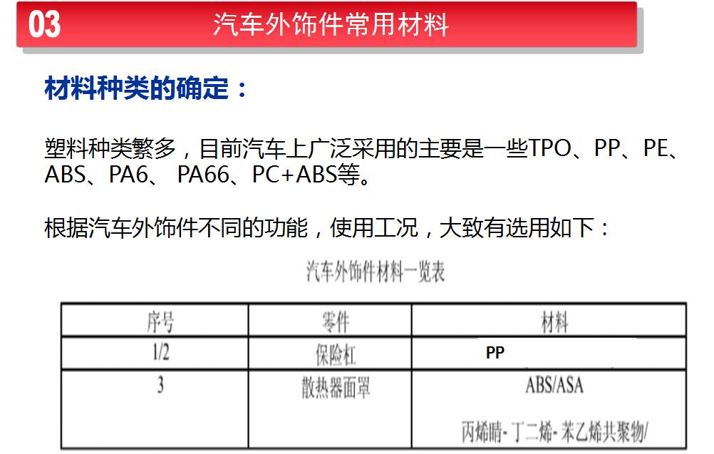 汽车外饰件简介