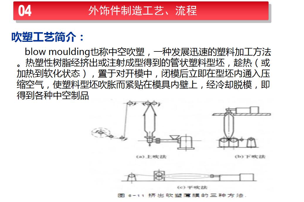 04外饰件制造工艺、流程