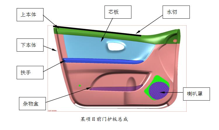 门护板设计