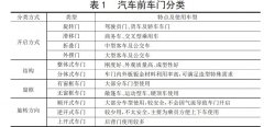 汽车前车门结构及要求